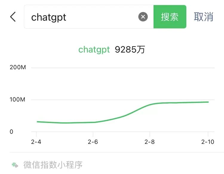 图片[1]-chatgpt的热点赚钱玩法 - 87副业网-87副业网