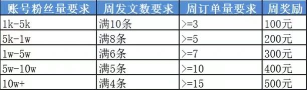 图片[4]-抖音故事cpa推广，保姆级教程。 - 87副业网-87副业网