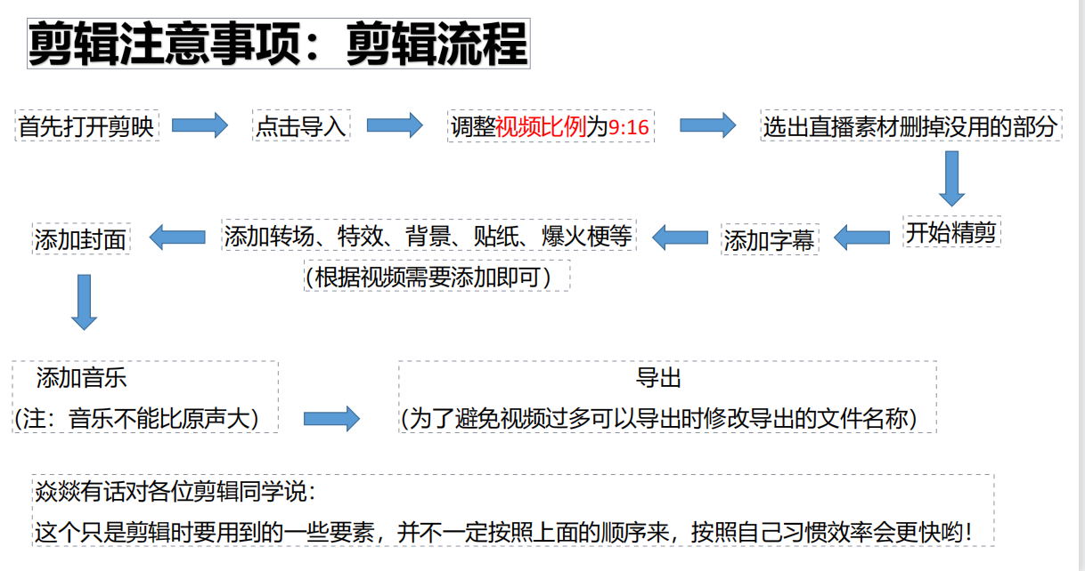 图片[4]-带货视频素材及剪辑教程 - 87副业网-87副业网