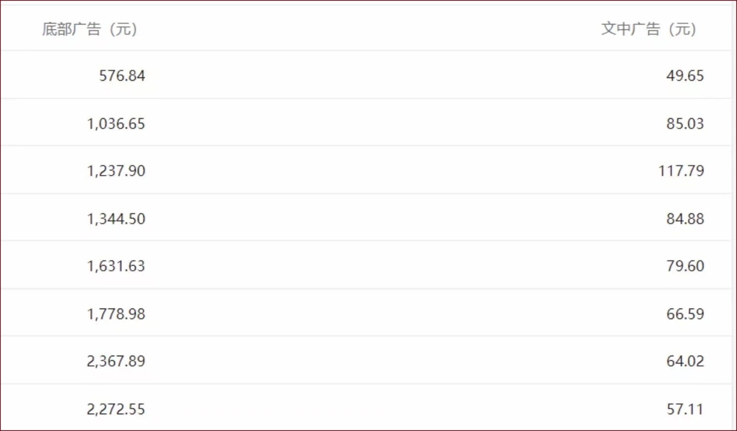 图片[1]-公众号流量主项目，做矩阵月入3-5万，保姆级教程！ - 87副业网-87副业网