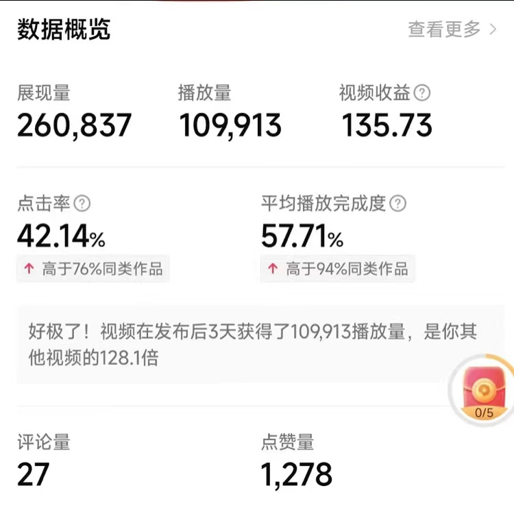 图片[1]-中视频情感项目，单视频100-200收益，实操教程。 - 87副业网-87副业网